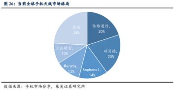 5g換機潮,產業鏈多環節迎來新機遇