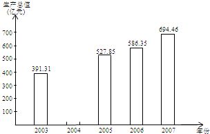 新車間如何選擇 960件產(chǎn)品的生產(chǎn)效率與成本博弈